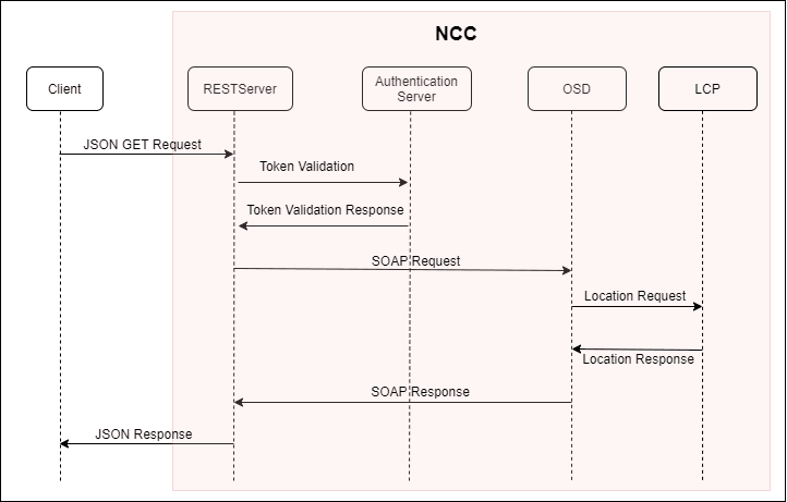 Description of Figure 11-1 follows