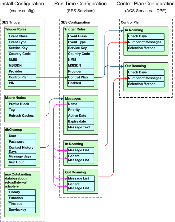 System Overview