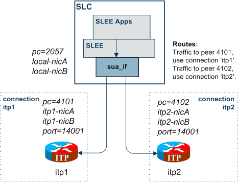 Here is a diagram which shows some of the features of the example.