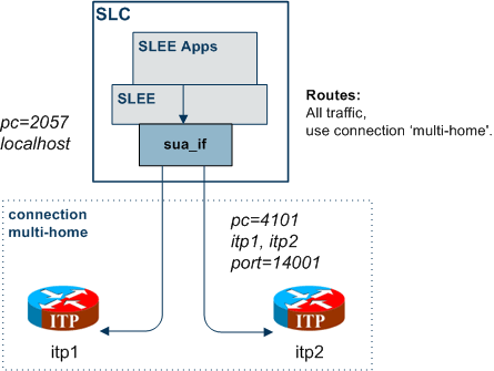 Here is a diagram which shows some of the features of the example.