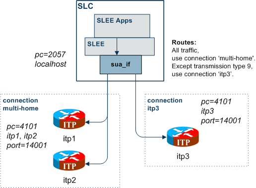 Here is a diagram which shows some of the features of the example.