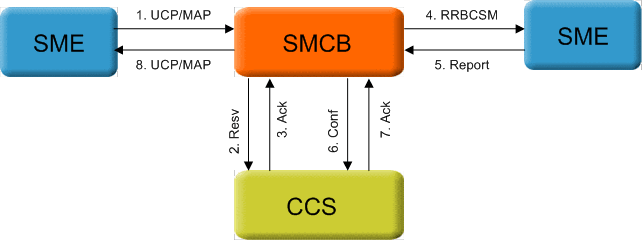Charging overview diagram