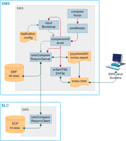Database comparison diagram.