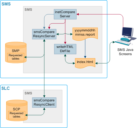 Replication check diagram.