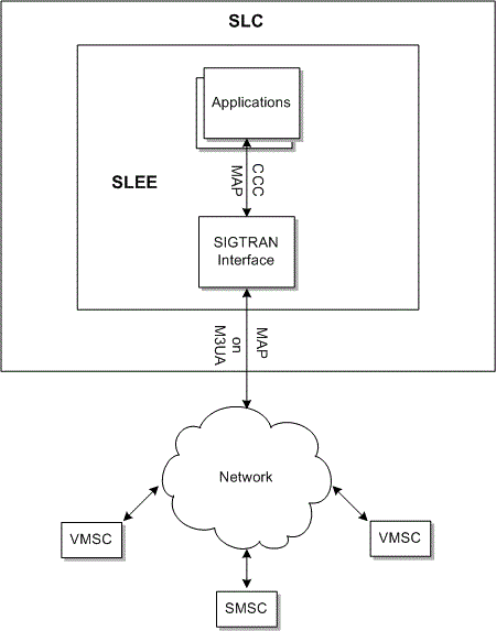 Description of Figure 1-3 follows