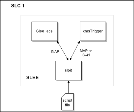 Description of Figure 1-1 follows