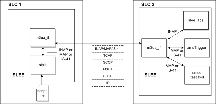 Description of Figure 1-2 follows