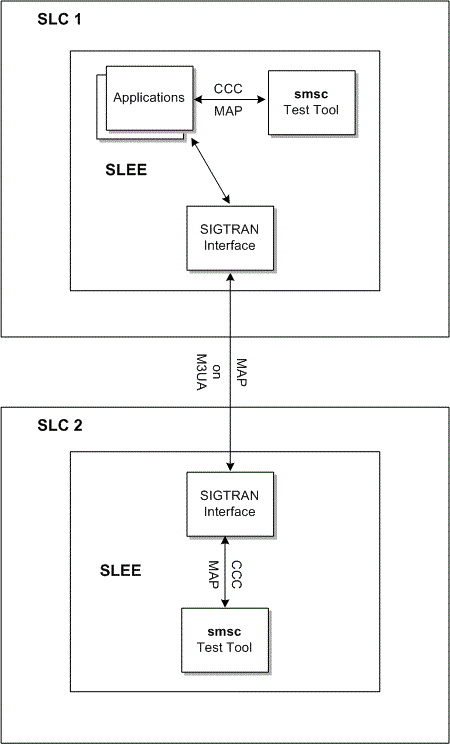 Description of Figure 1-4 follows