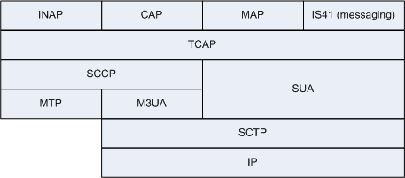 Description of Figure A-1 follows