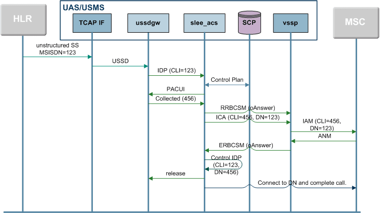 System Overview