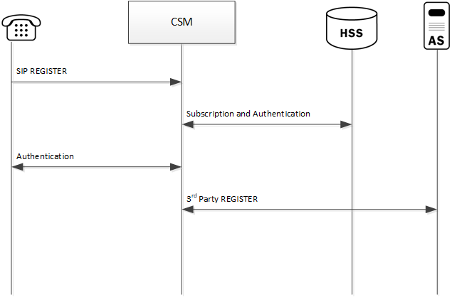 This image depicts the OCCSM supporting third party registrations. This image depicts the OCCSM supporting third party registrations.