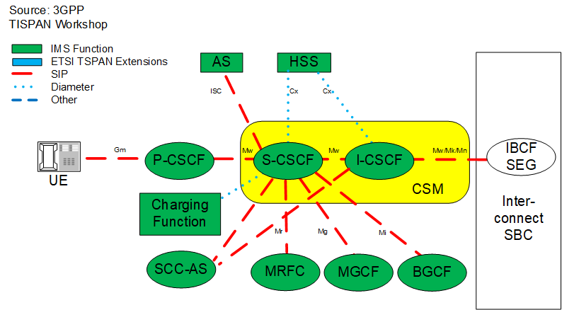 This image displays the IMS functions the OCCSM can perform. This image displays the IMS functions the OCCSM can perform.
