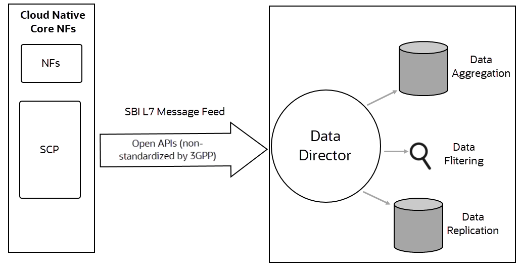 Solution Overview Solution Overview