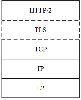 Message Feed Protocol Stack Message Feed Protocol Stack