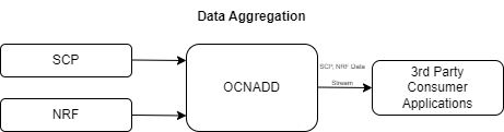 Data Aggregation Data Aggregation