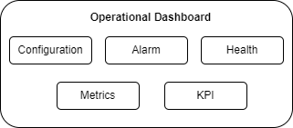 Operational Dashboard Operational Dashboard