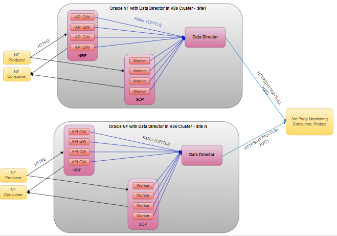 OCNADD Deployment OCNADD Deployment