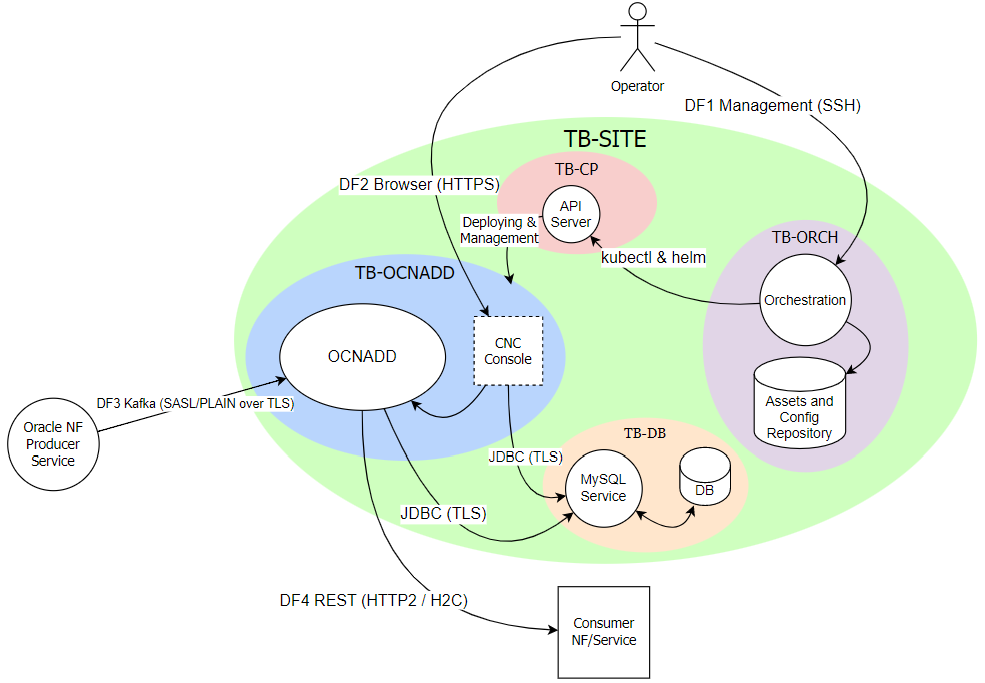 Context Diagram Context Diagram