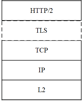 Message Feed Protocol Stack