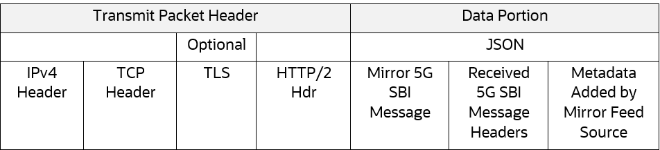 Third-Party HTTP2 Feed Format