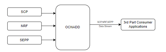 Data Aggregation Data Aggregation