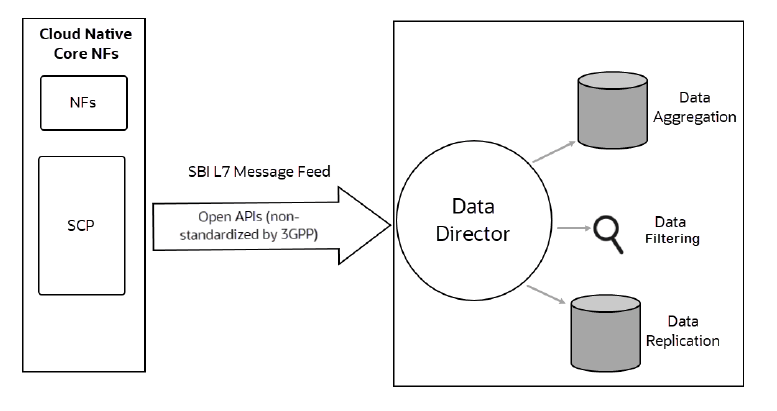 Solution Overview Solution Overview
