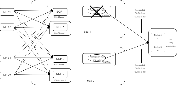 Georedundancy Architecture Georedundancy Architecture