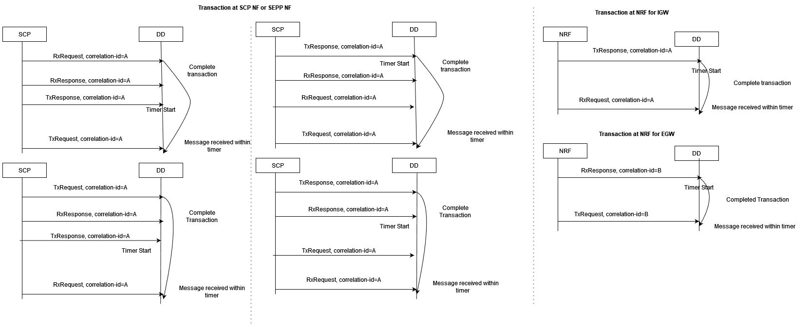 Un-ordered Transactions