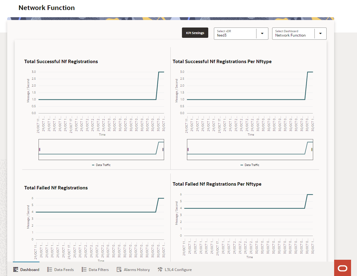 NF dashboard NF dashboard