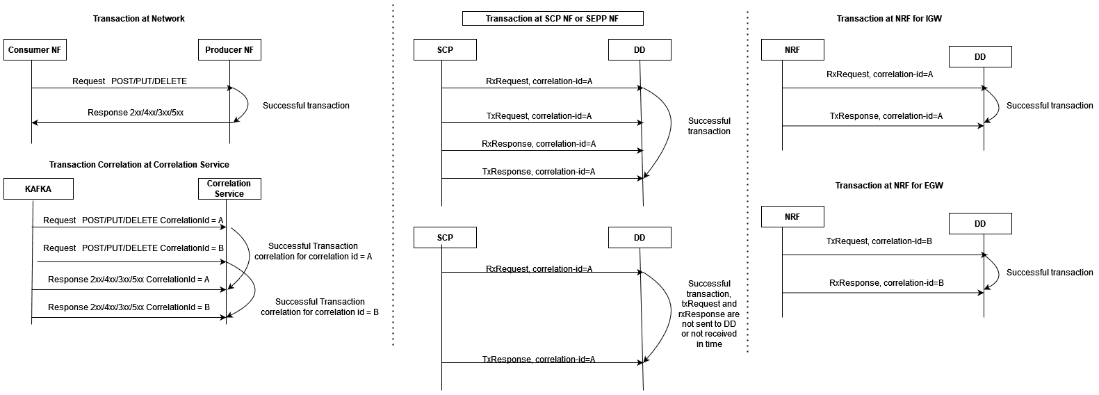TRANSACTION XDR