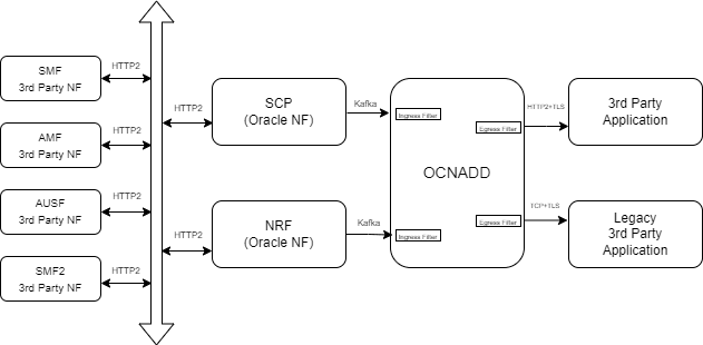 Data Filtering Data Filtering