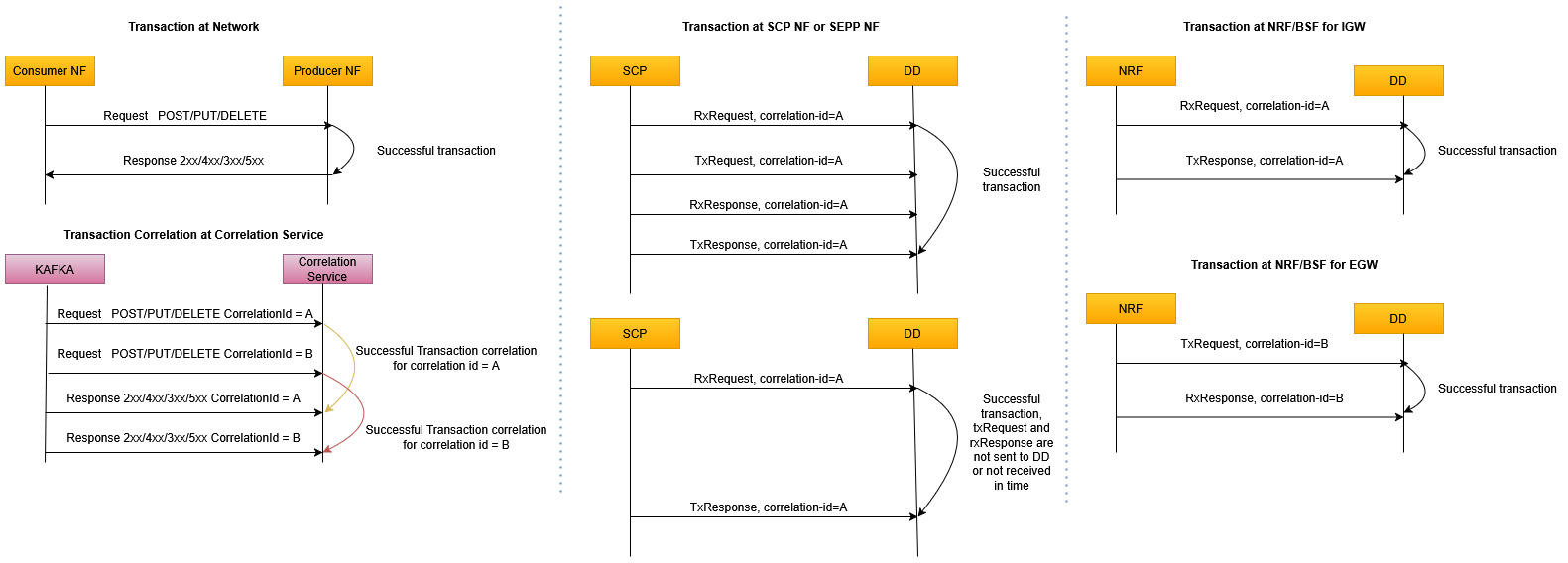 TRANSACTION XDR