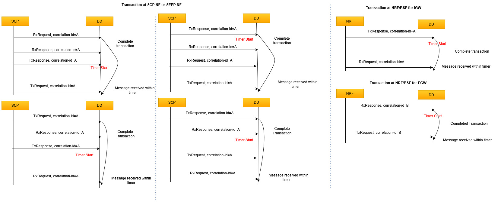 Un-ordered Transactions