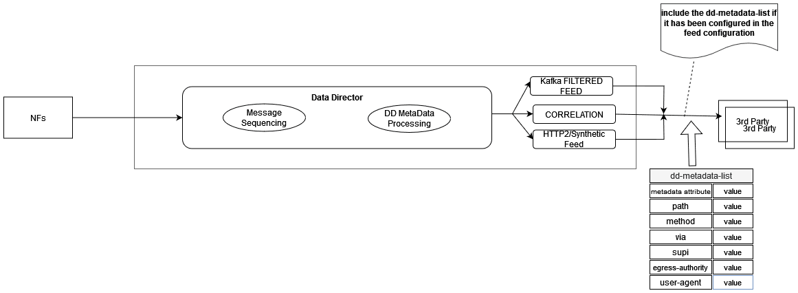 Data Director Metadata Enrichment Data Director Metadata Enrichment