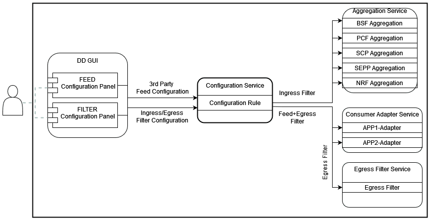 Data Filtering Data Filtering