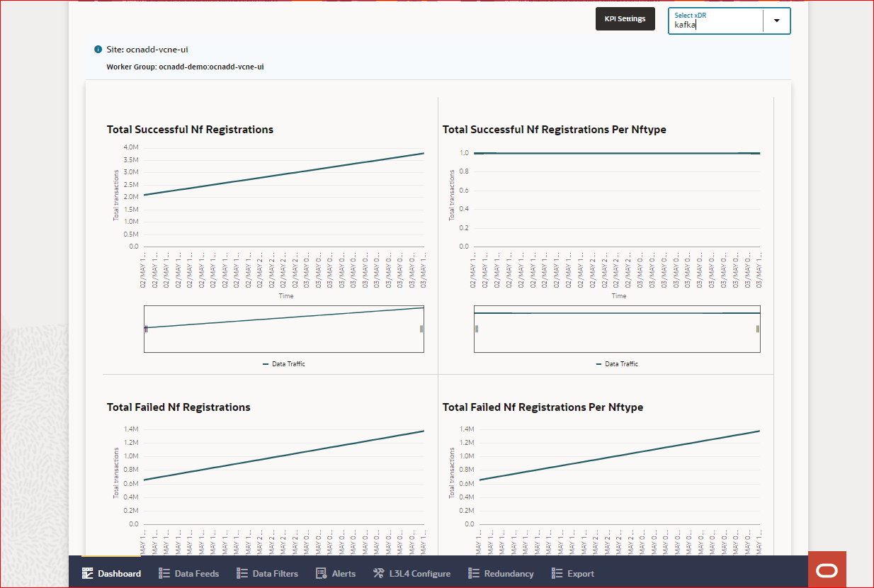 NF dashboard