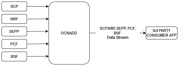 Data Aggregation Data Aggregation