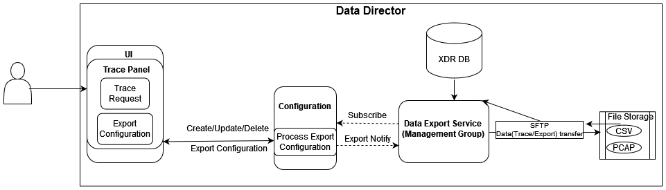 Export Export