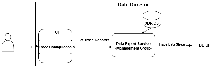 Trace Trace