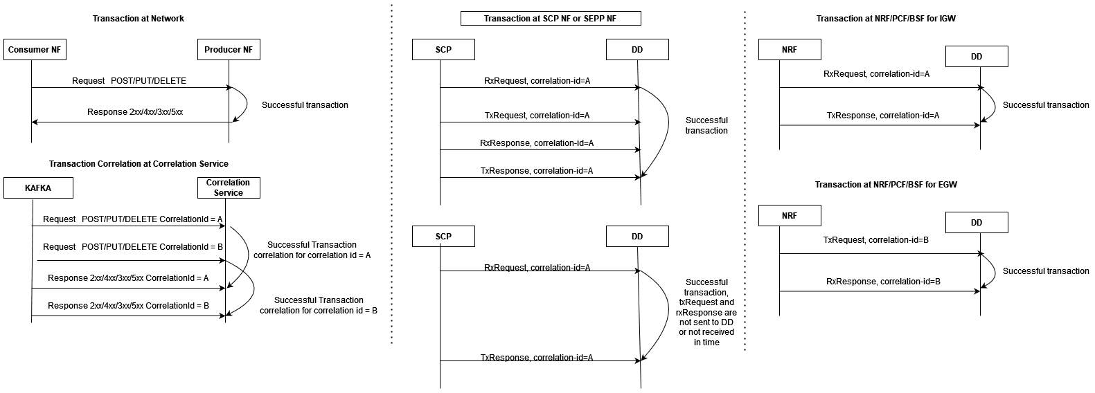 TRANSACTION XDR
