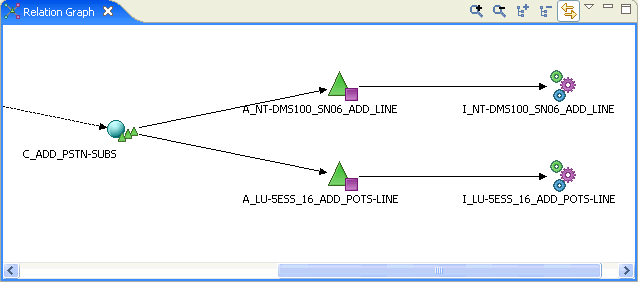 Shows the relation graph view.