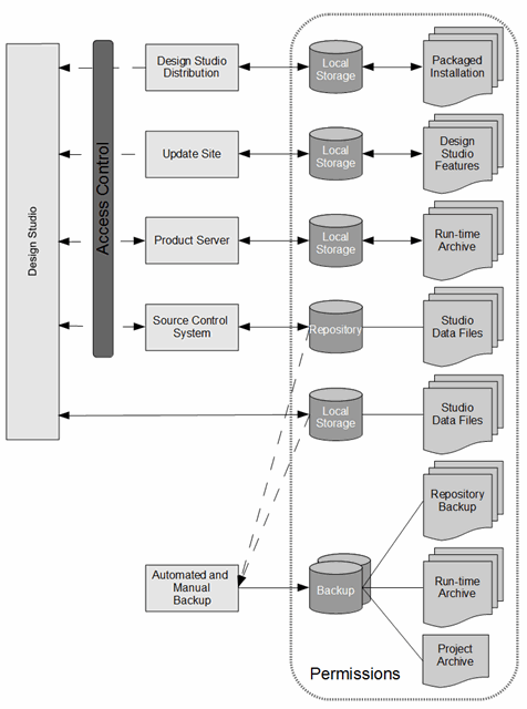 Description of Figure 2-1 follows