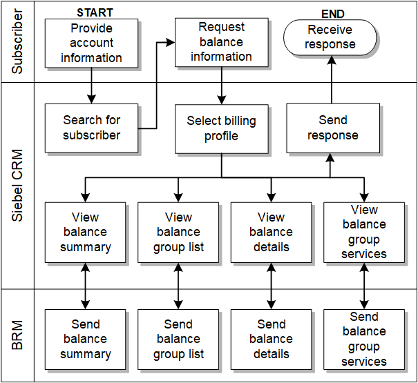 Description of Figure 2-3 follows