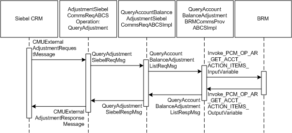 Description of Figure 3-4 follows
