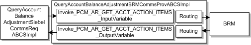 Description of Figure 3-8 follows