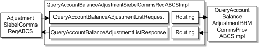 Description of Figure 3-7 follows