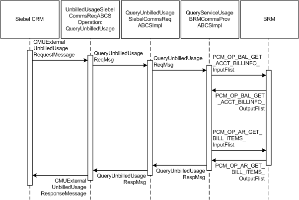 Description of Figure 2-17 follows