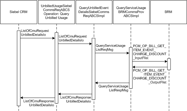 Description of Figure 2-18 follows