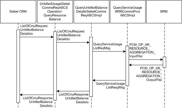 Description of Figure 2-20 follows