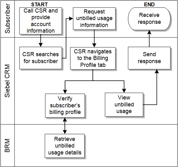 Description of Figure 2-1 follows